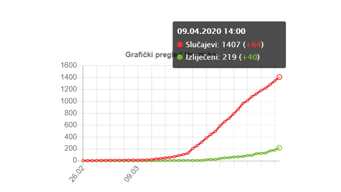 koronavirus. hr (9.4.2020. u 14h)