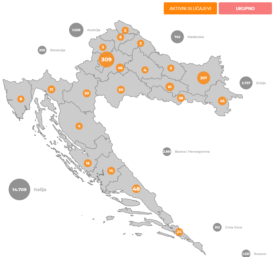 koronavirus.hr (7.7.2020. u 14h)