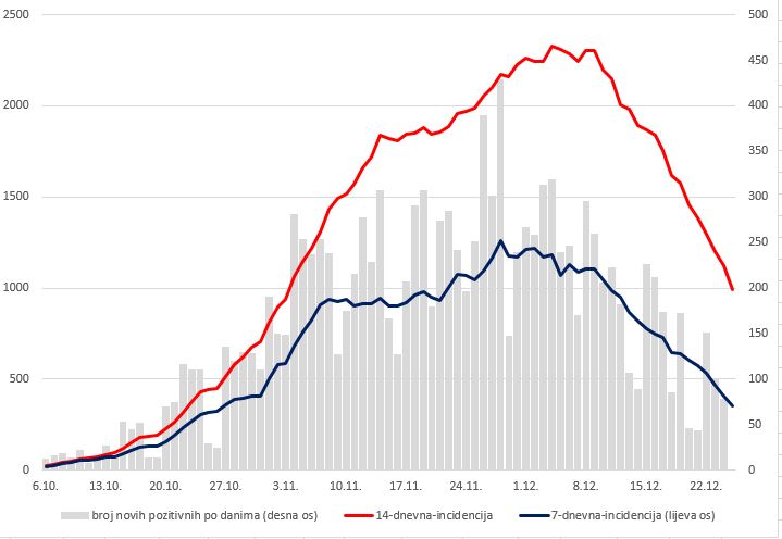Trend Varaždinska županija, 26.12.2020.