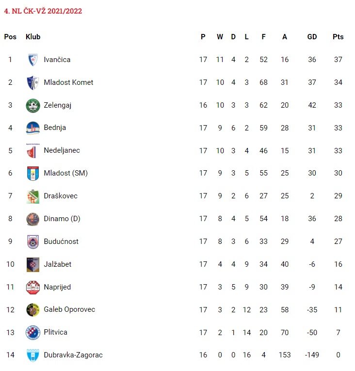 4. NL 17. kolo