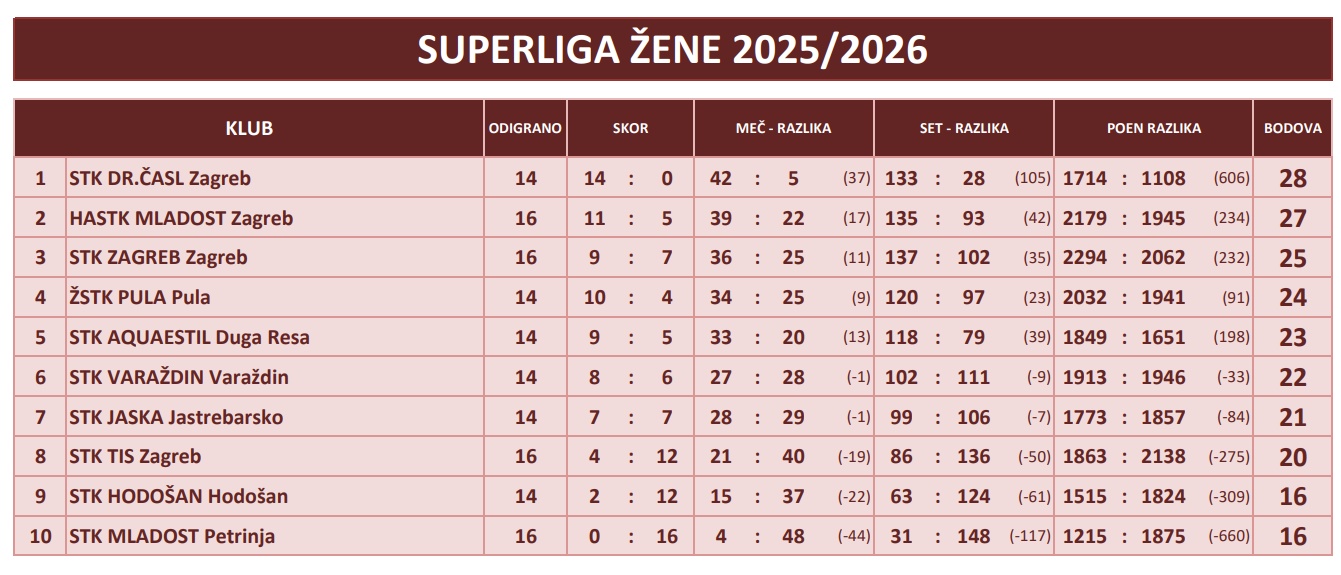 Superliga 2026